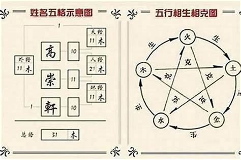 姓名五行吉凶|姓名测试打分